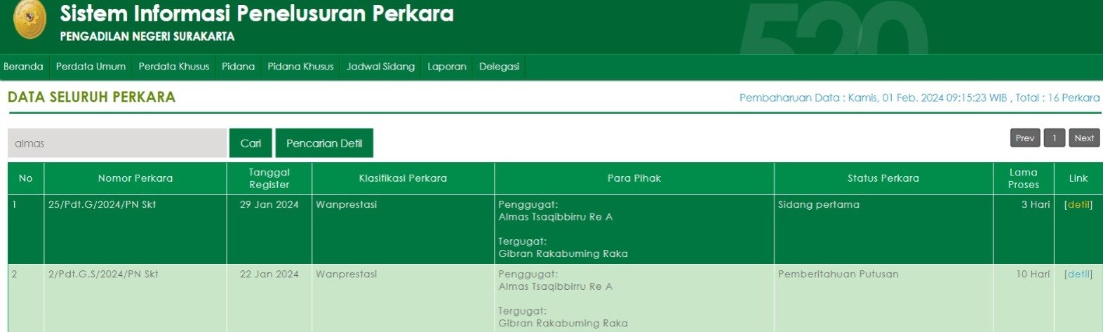 Gibran Digugat almas Terkait Wanprestasi
