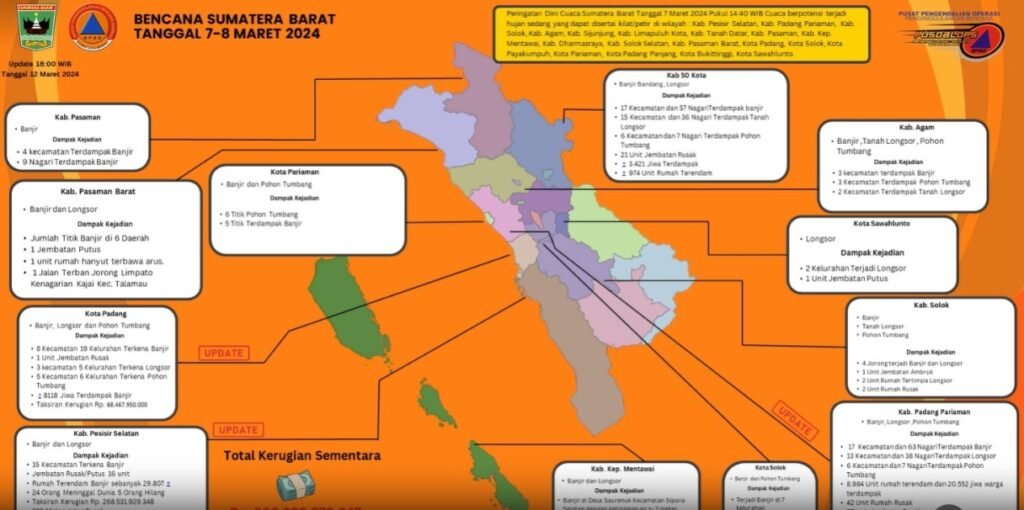 BNPB Catat 39 Bencana Alam Dalam Tempo Kurang dari Sepekan