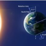 Muslimin di Negara-negara ini Berpuasa Hampir 24 jam