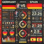 Euro 2024: Jerman Vs Spanyol, Siapa Diunggulkan