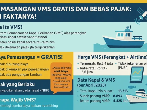 Pemasangan VMS untuk Kapal Ikan Gratis, Nelayan Diminta Laporkan Jika Dipungut Biaya