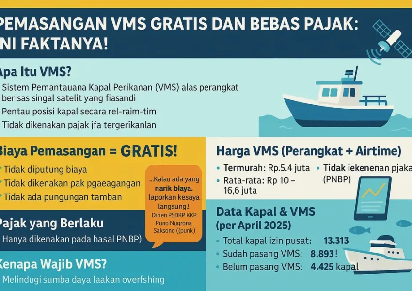 Pemasangan VMS untuk Kapal Ikan Gratis, Nelayan Diminta Laporkan Jika Dipungut Biaya