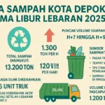 Volume Sampah di Depok Capai 13.200 Ton Selama Libur Lebaran 2025