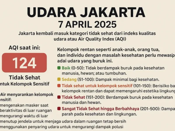 Udara Jakarta Tidak Sehat, Pakar Ingatkan Risiko bagi Kelompok Rentan