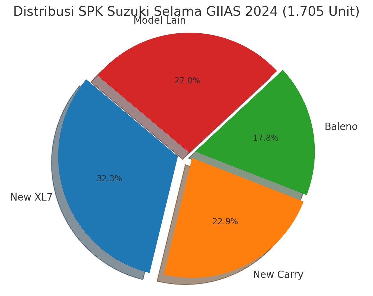 Suzuki Borong Tiga Penghargaan di Otomotif Award 2025, XL7 dan Baleno Buktikan Daya Saing