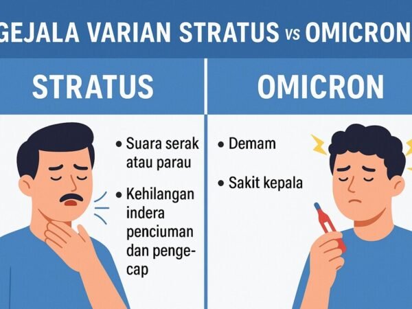 Waspada Covid-19 Varian Stratus: Dominan di RI, Gejala Parau Jadi Tanda Khas