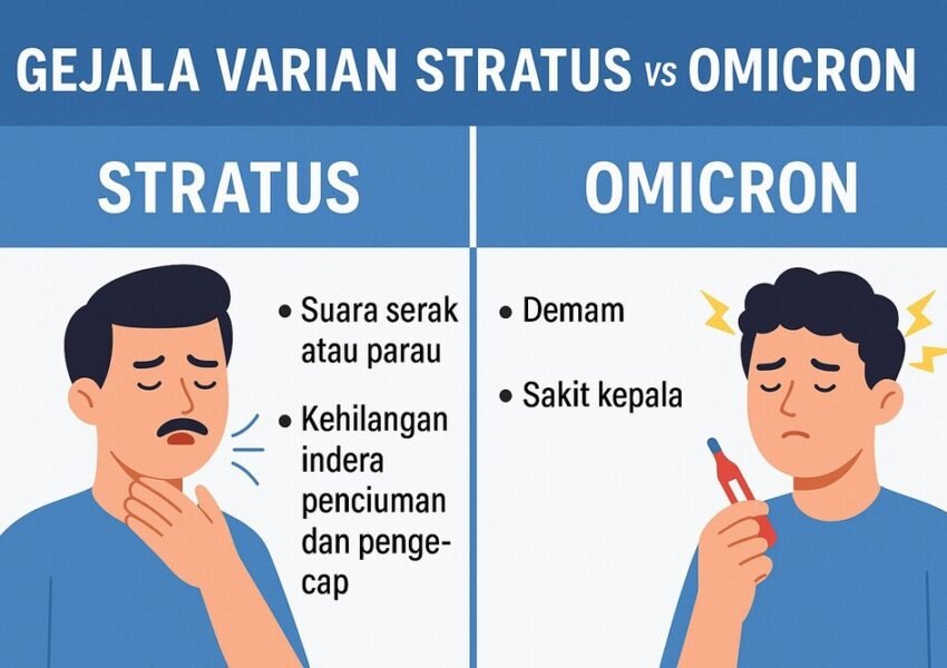 Waspada Covid-19 Varian Stratus: Dominan di RI, Gejala Parau Jadi Tanda Khas