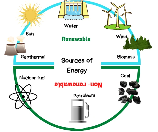 Demokratisasi Energi: Saatnya Lepas dari Romantisme Hulu-Hilir