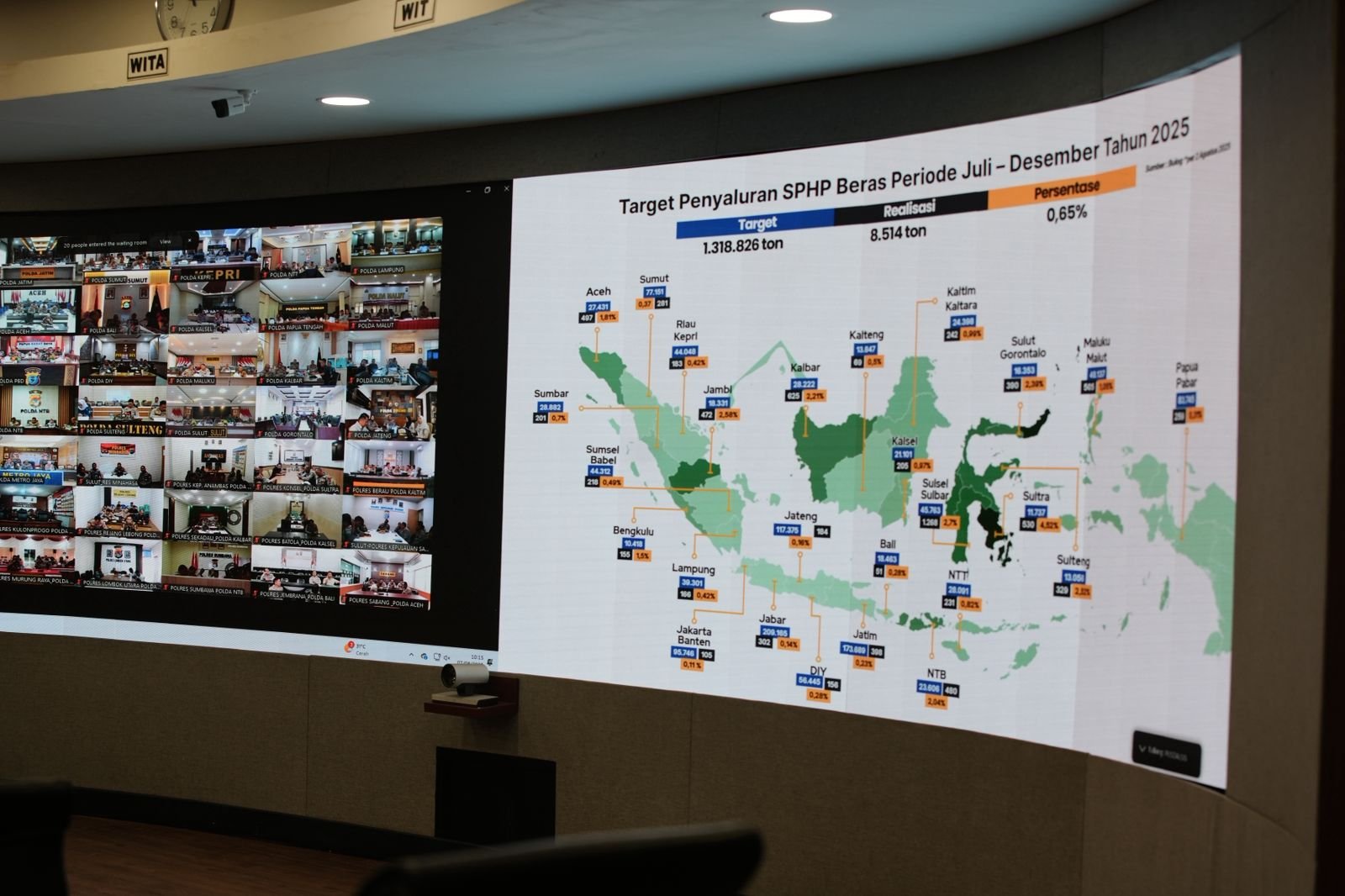 BULOG dan POLRI Siapkan Operasi Pasar Murah Beras di Seluruh Indonesia
