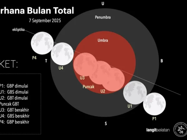 Gerhana Bulan Total 7 September, Ini Jadwal Lengkap Fasenya