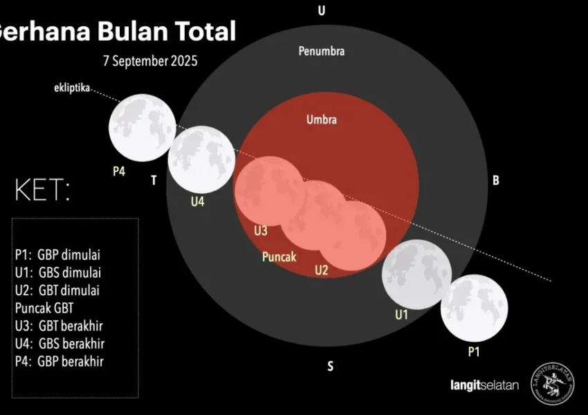 Gerhana Bulan Total 7 September, Ini Jadwal Lengkap Fasenya
