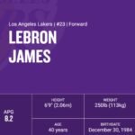 LeBron James di Usia 40 Tahun: Masih Kuat dan Haus Gelar