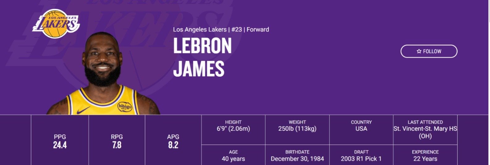 LeBron James di Usia 40 Tahun: Masih Kuat dan Haus Gelar